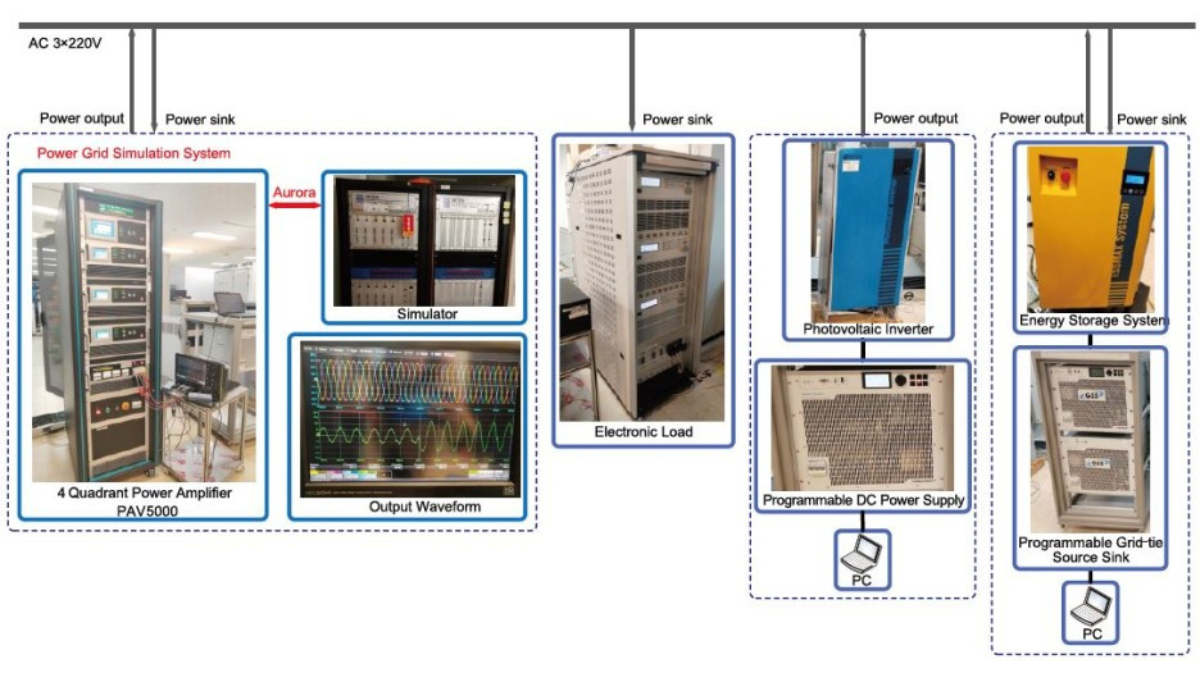 ponovo pav5000 4사분면 전력 증폭기 phils 실험 환경 및 파형 출력 sntp
