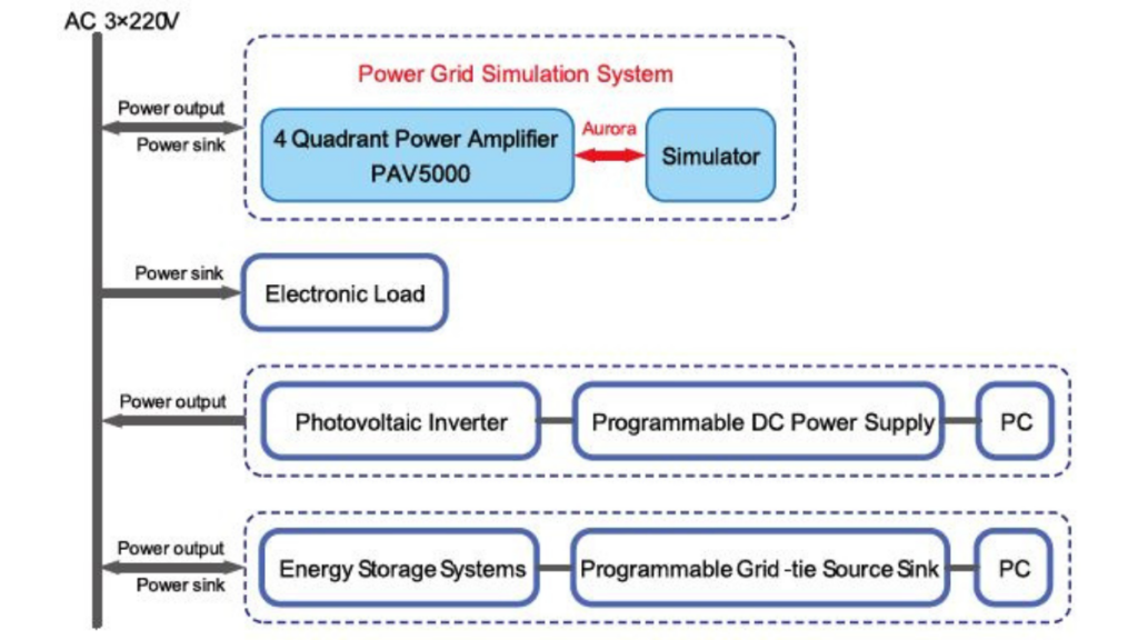 ponovo pav5000 4사분면 전력 증폭기 rtds phils 구성 다이어그램 sntp